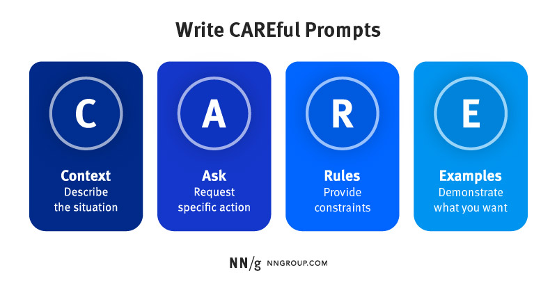 CARE guide for writing better AI prompts