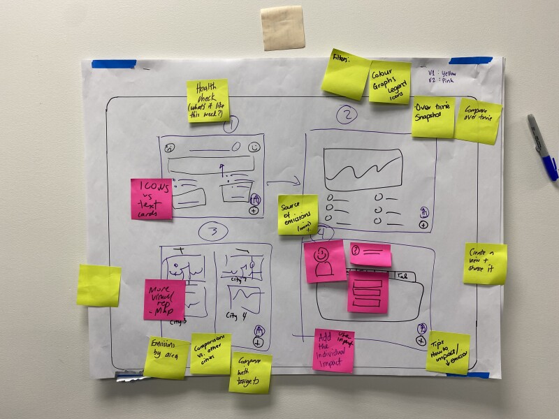 Wireframe and post-it notes