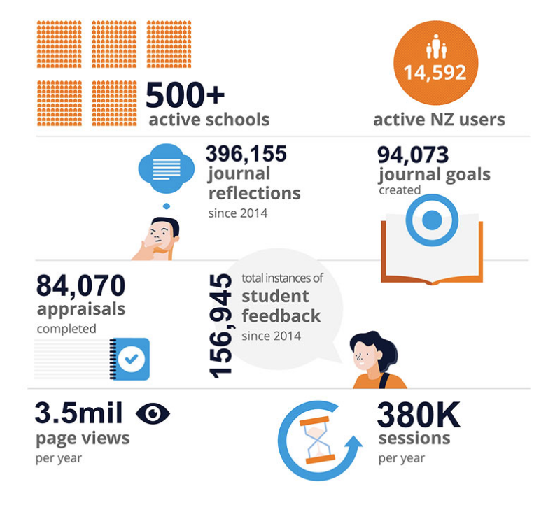 Interlead infographic