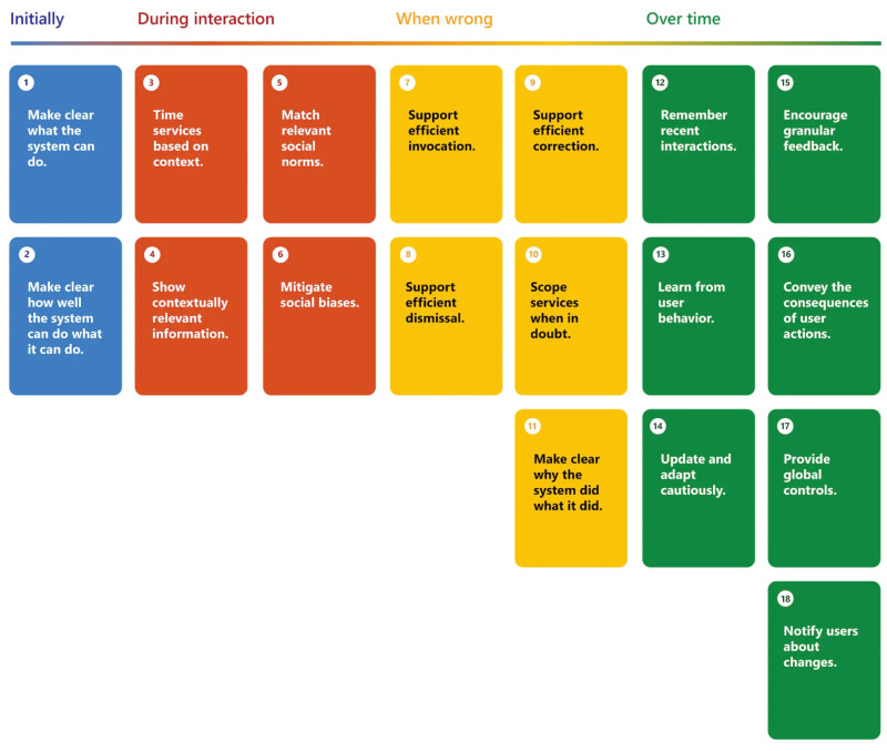 Microsoft HAX Guideline diagram