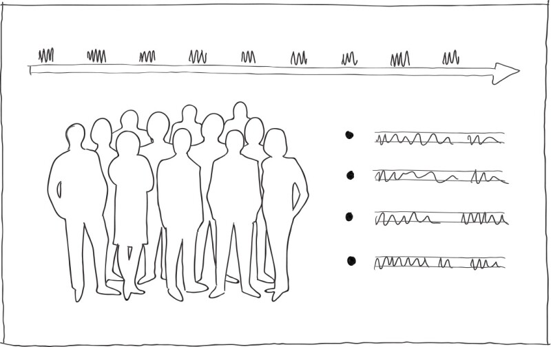 Wireframe sketch showing an arrow going left to right at the top, a group of people on the left and bullet points on the right.