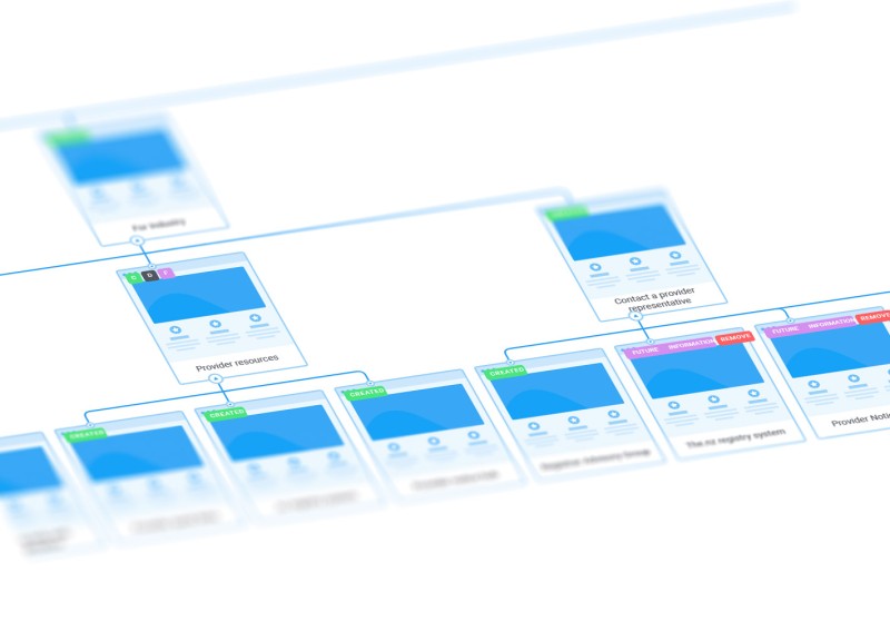 Information architecture diagram