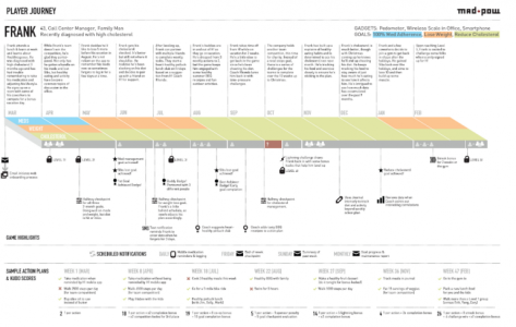 user journey